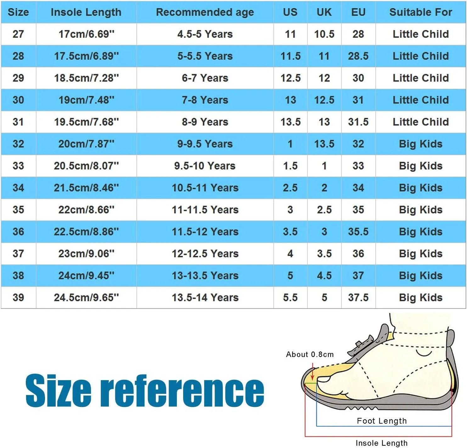 Girls' Sandals Girls Summer Outdoor Athletic Printed Sport Sandals Toddler Girl Sandal Soft Open Toe Flat Athletic Kids Sport Water Breathable Comfortable Shoes For Summer Beach Holiday Vacation